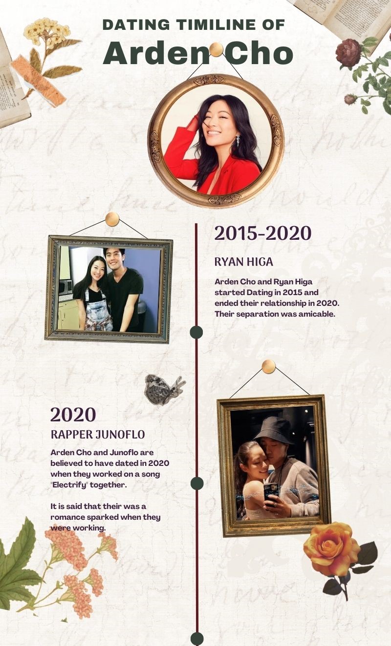 Arden Cho Relationship TImeline